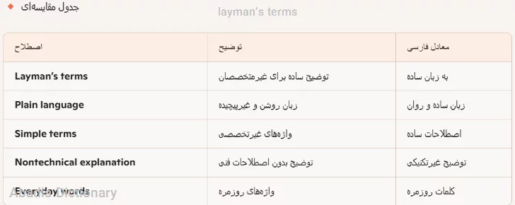 layman’s terms